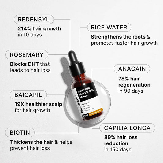 Anti-hair loss and hair growth essential oil